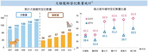 寵物商機